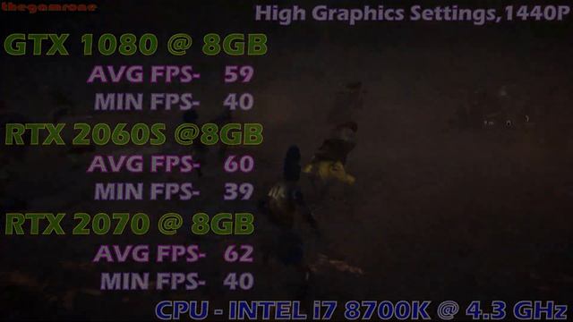 GTX 1080 vs RTX 2060SUPER vs RTX 2070 | Gaming Benchmark | смотреть онлайн