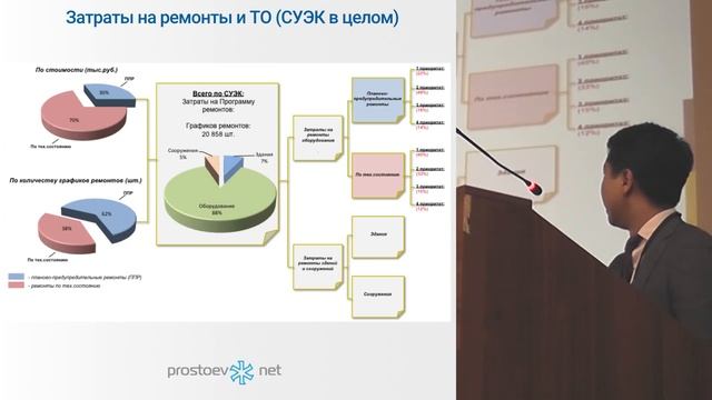 СУЭК. ТЕХНИЧЕСКОЕ ОБСЛУЖИВАНИЕ И РЕМОНТЫ. ТОиР. RCM. Управление производственными активами смотреть онлайн