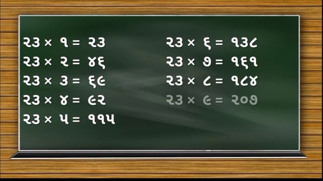 Table 21 to 25 in Gujarati |Gujarati Gadiya |Table 21 to 25 Maths | ૨૧ થી ૩૦ ગુજરાતી ઘડિયા એકવીસા | смотреть онлайн