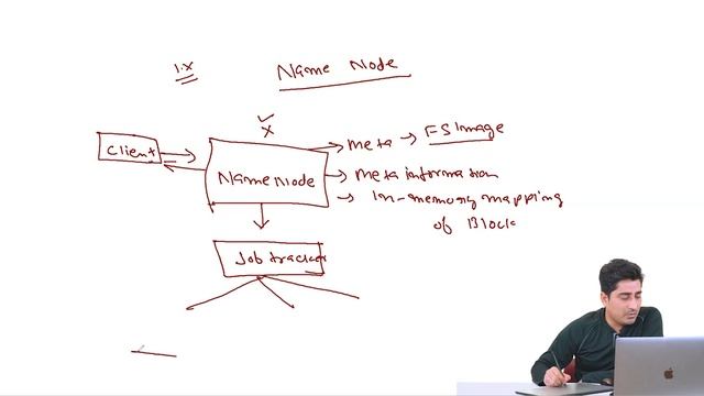 Tutorial 12- Name Node Architecture смотреть онлайн