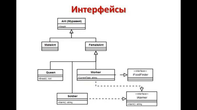 Interfaces смотреть онлайн