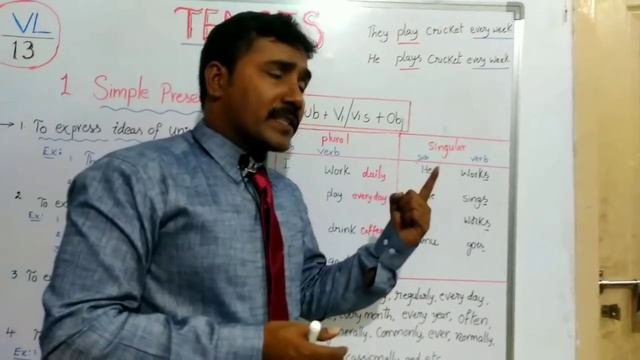 Present Tense.. wonderful explanation..simple present, present continuous, смотреть онлайн