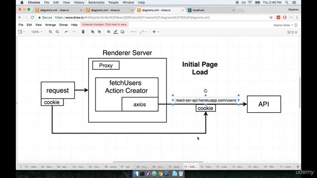 Renderer to API Communication | Authentication in a Server Side Rendering World смотреть онлайн