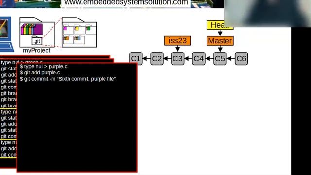Git Windows Tutorial For Beginners Part 3 of 4 смотреть онлайн