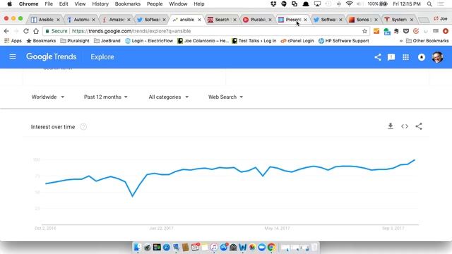 How to Become an Automation Testing Guru: Automation Guild Show w\Joe Colantonio Episode #6 смотреть онлайн
