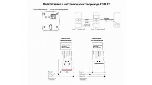 Инструкция по монтажу и настройке электрокарниза