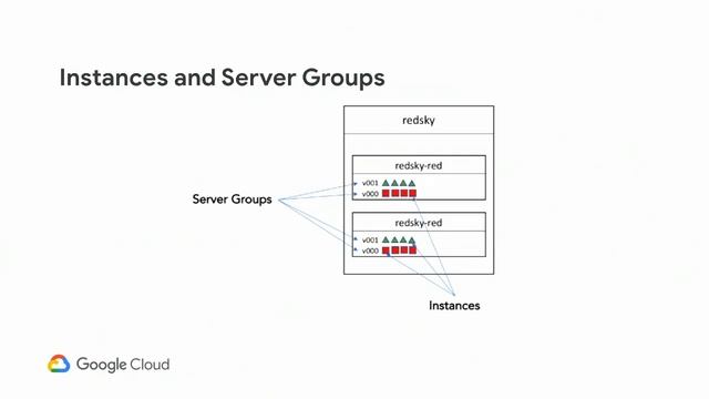 Target's Application Platform (TAP) (Cloud Next '19) смотреть онлайн