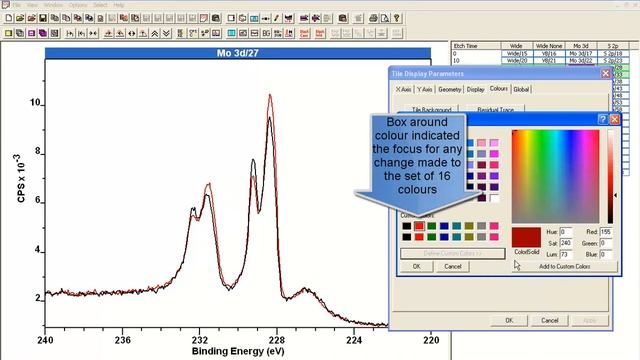 Spectrum Display And Colour Assignment In CasaXPS