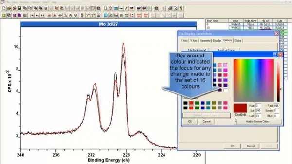 Spectrum Display and Colour Assignment in CasaXPS