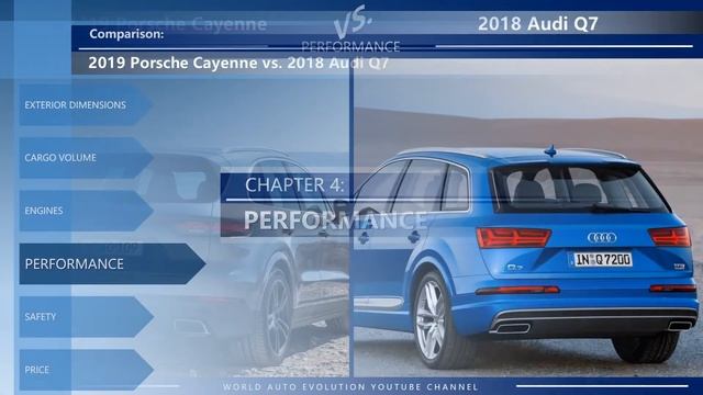 2019 Porsche Cayenne vs 2018 Audi Q7 (technical comparison) смотреть онлайн