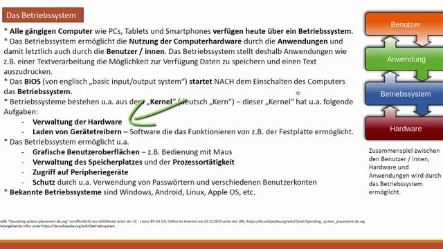 Unterscheidung von Hard- und Software - DigiKomp смотреть онлайн
