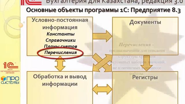 Объекты программ 1С ЦСО смотреть онлайн