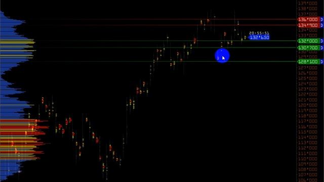 Wall Street on-line торговая платформа VOLFIX смотреть онлайн
