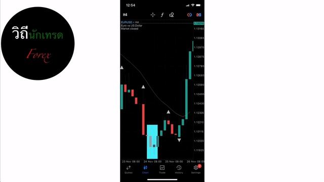 วิธีการเทรด Inside bar Ep.37 #Forex #ฟอเร็กซ์ #price action смотреть онлайн