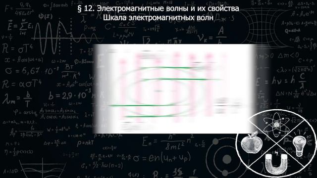 148 12 Электромагнитные волны и их свойства. Шкала электромагнитных волн.