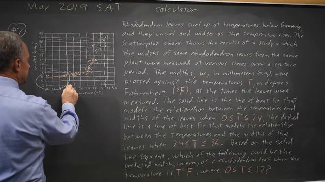 May 2019 SAT: Line of best fit - question #4-7 смотреть онлайн