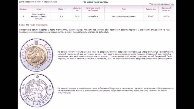 Пам'ятні монети України (перша чверть 2001 року) смотреть онлайн