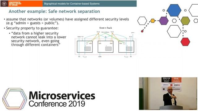 Microservices 2019 #16 - Bigraphical models for Container based Systems смотреть онлайн