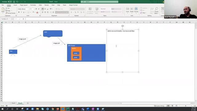 Azure Kubernetes Service : ACR Security смотреть онлайн