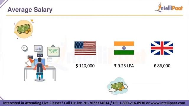 Python Career Opportunities | How to become a Python Developer | Python Jobs | Intellipaat смотреть онлайн