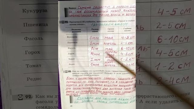 6 класс. ГДЗ. Биология. Рабочая тетрадь.Пасечник. Параграф 20. С комментированием. смотреть онлайн