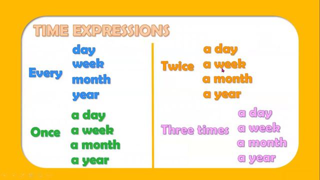 PRESENT CONTINUOUS VS SIMPLE PRESENT смотреть онлайн