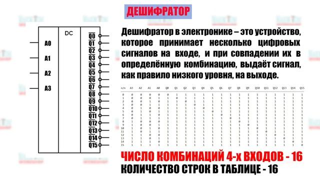 Логические элементы И, ИЛИ, Исключающее ИЛИ. История, Теория, Применение. смотреть онлайн