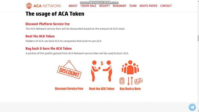 ACANetwork ICO İncelemesi (TR) смотреть онлайн