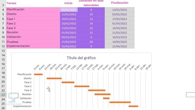 Cómo hacer un DIAGRAMA de GANTT en Excel ✅ CORRECTAMENTE ✅ 2022 смотреть онлайн