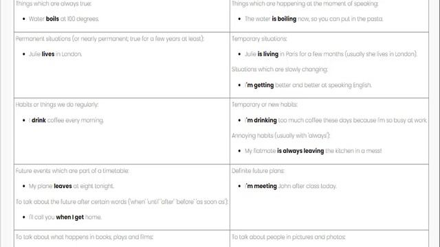 Different present tense forms (present simple, present continuous and present perfect) смотреть онлайн