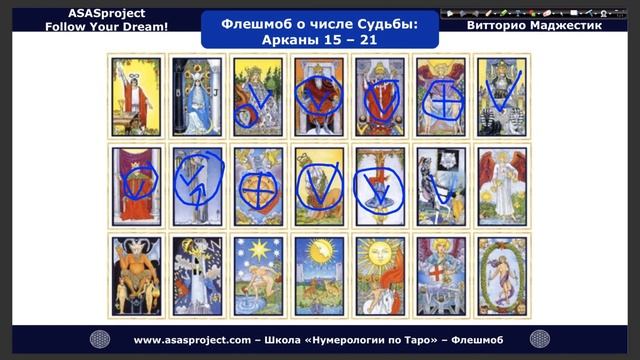 Краткое значение Арканов 3 – 21 для раскрытия сердечной чакры Анахаты