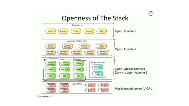 Open Android - O'Reilly Webcast - Marko Gargenta смотреть онлайн