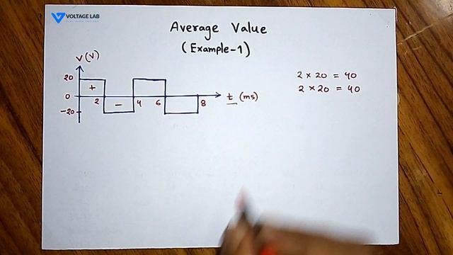 Average Value Math - 1 | এভারেজ ভ্যালু | Voltage Lab смотреть онлайн
