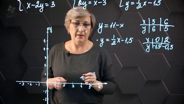 43_Решение системы линейных уравнений графическим методом. 7 класс. смотреть онлайн