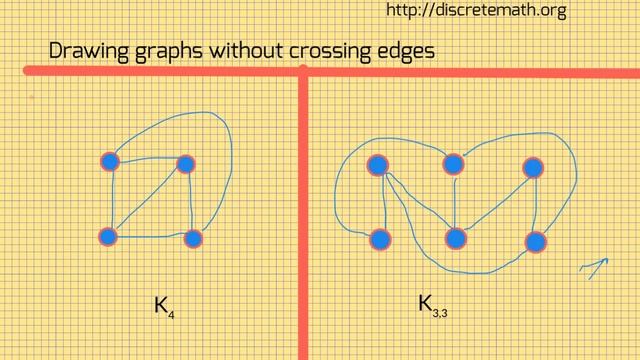Drawing graphs without edge crossings смотреть онлайн