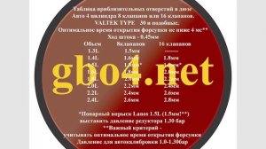 Таблица отверстий для VALTEK TYPE 30 (ход штока 0.45мм)