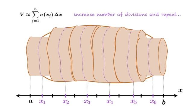 Cross-sectional area, volume, and integration смотреть онлайн