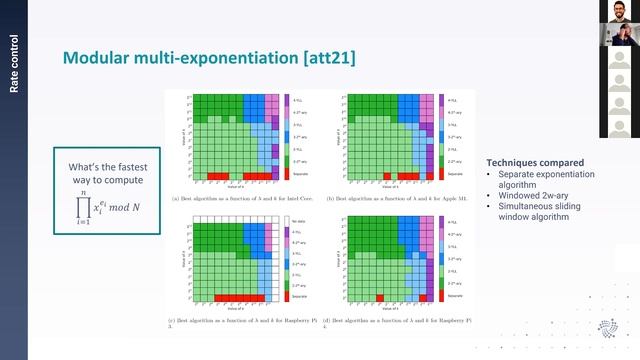 Congestion Control - IOTA Research Symposium 2021 смотреть онлайн