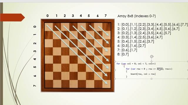 Java Puzzles Games & Algorithm Exercises - 4/7 - Eight Queens смотреть онлайн
