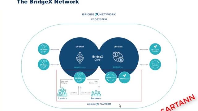 BRIDGEX NETWORK | Обзор проекта и перспективы смотреть онлайн