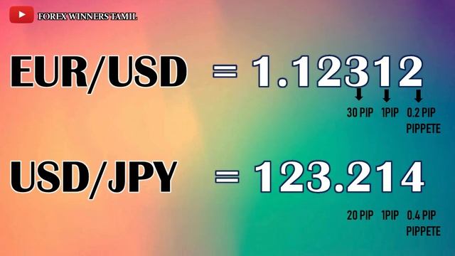 part - 6 | what is pip - Tamil | free forex basic class | tesini learning institute смотреть онлайн