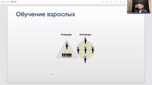 Обучение тренеров или учимся обучать. Кто такой современный тренер и что он(а) должен знать?