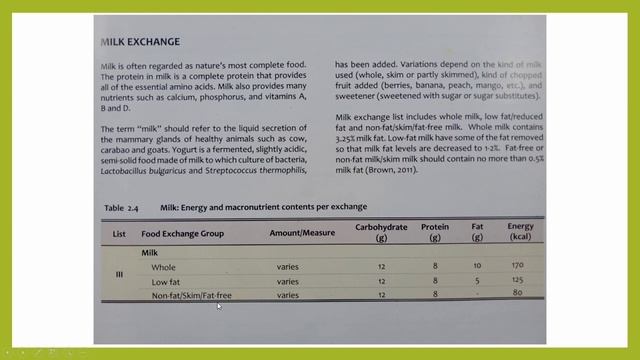 Food Exchange Lists for Meal Planning || Food Exchange Lists for Filipinos a Sneak Peek || смотреть онлайн