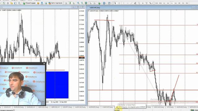 Прогноз на 14.09.2020 от Андрея Шевченко: Обзор рынка. Торговые идеи. Ответы на вопросы. смотреть онлайн