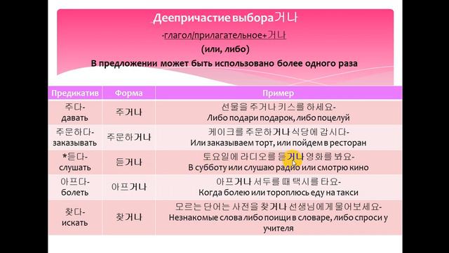 Изучаем корейский язык. Выбор 거나 / Learning Korean. The category of choice смотреть онлайн