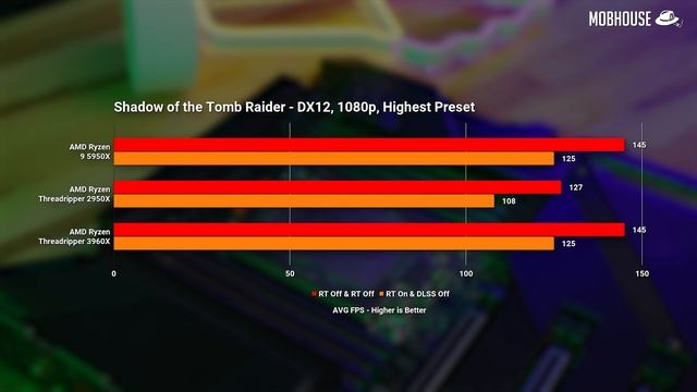 Ryzen Threadripper 3960X Review - Worth It for Content Creators? (Vs Ryzen 9 5950X) смотреть онлайн