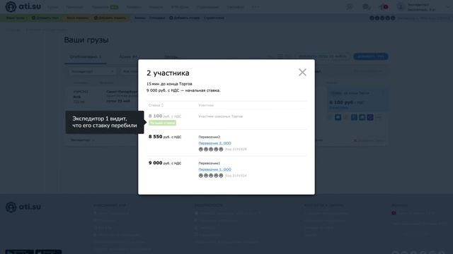 Как работают Сквозные торги смотреть онлайн