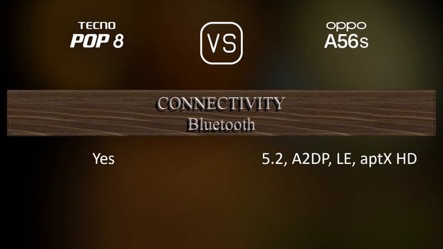 Tecno Pop 8 vs. Oppo A56s: A Comparison of Specifications смотреть онлайн