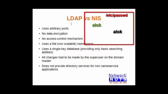 Introduction to OpenLDAP #1 смотреть онлайн