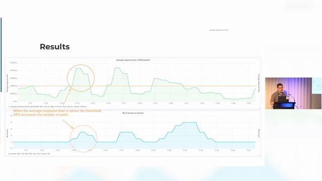 Enforcing (micro) service response time on Kubernetes with HAProxy and prometheus - Baptiste Assman смотреть онлайн